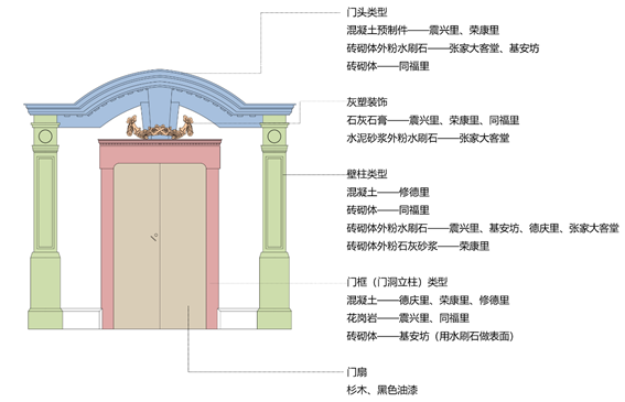 张园石库门门头建筑材料概况古建材料