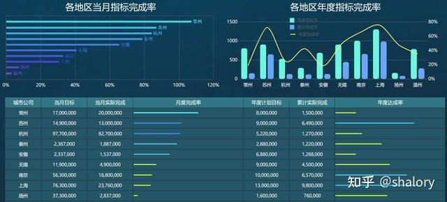 excel圖表_高大上excel圖表全攻略_excel圖表數(shù)據(jù)差距大