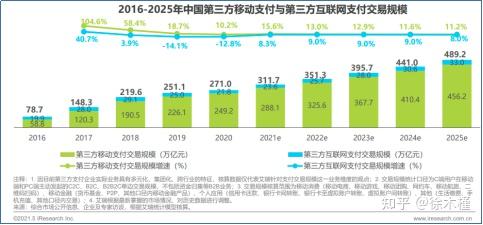 网络支付牌照_牌照网上支付_拍牌网上支付