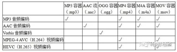 微信保存的视频格式_微信小视频的格式_微信保存小视频格式
