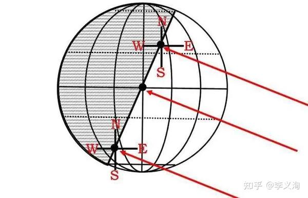 高考地理:一篇文章彻底弄懂疑难点(一)——天体观测 - 知乎