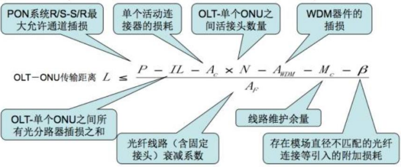 PON的协议与模块 - 知乎