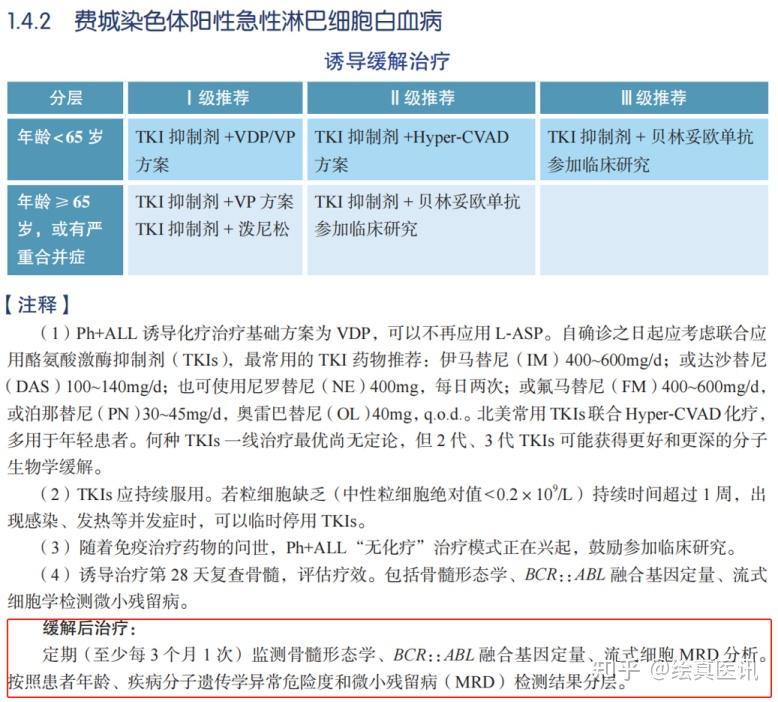 陽性b-all患者中,基於bcr-abl1突變譜的治療原則為:泊舒替尼(博舒替尼