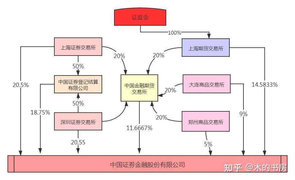 中国四大银行的主要股东都有谁?