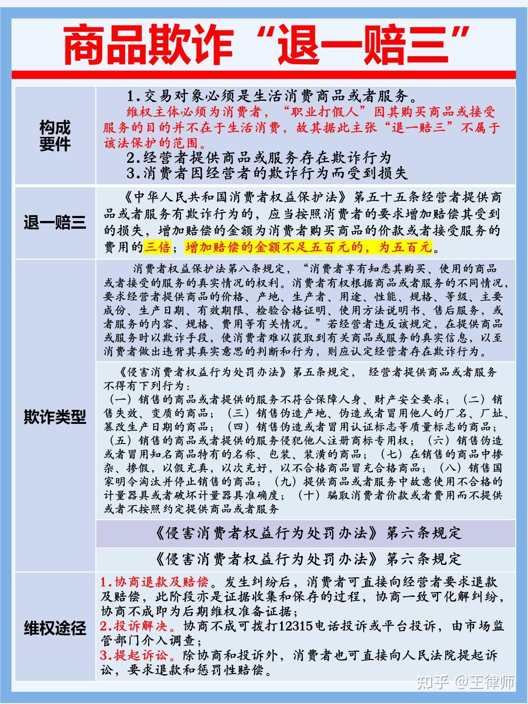 购买了三无产品如何索赔依据
