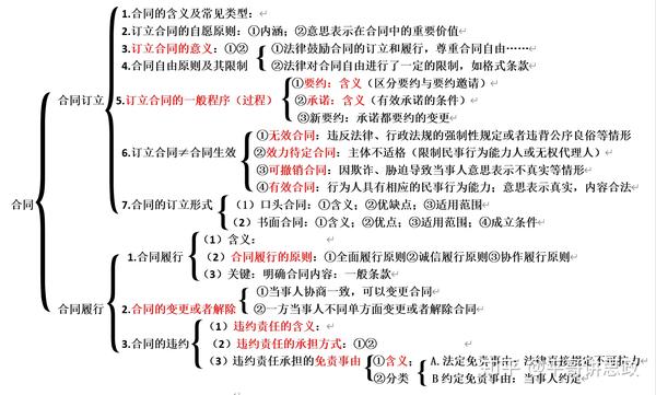 选择性必修二《法律与生活》第一单元 民事权利与义务 第三课 订约履约 诚信为本 知乎