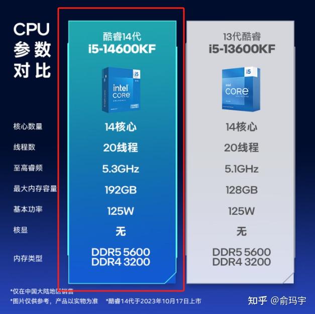 2026年电脑CPU/处理器销量TOP10分享,英特尔、锐龙两大品牌热门型号CPU【装机党必看】