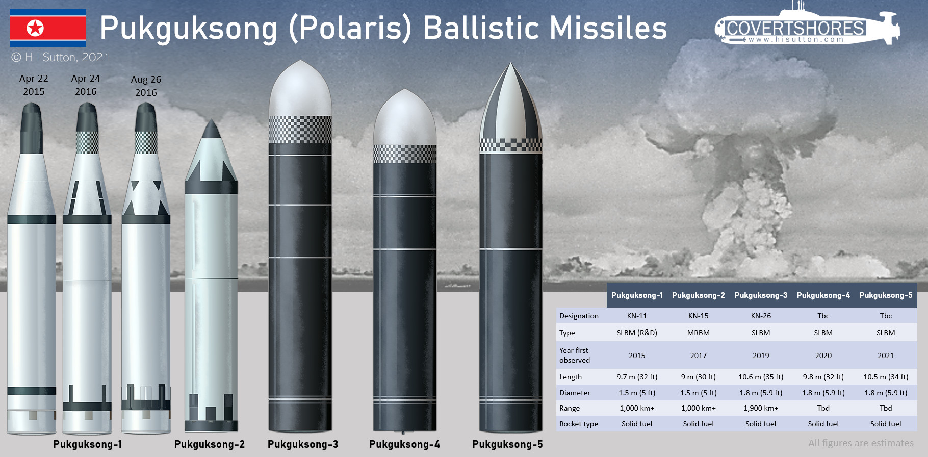 北棒的潜射弹道导弹