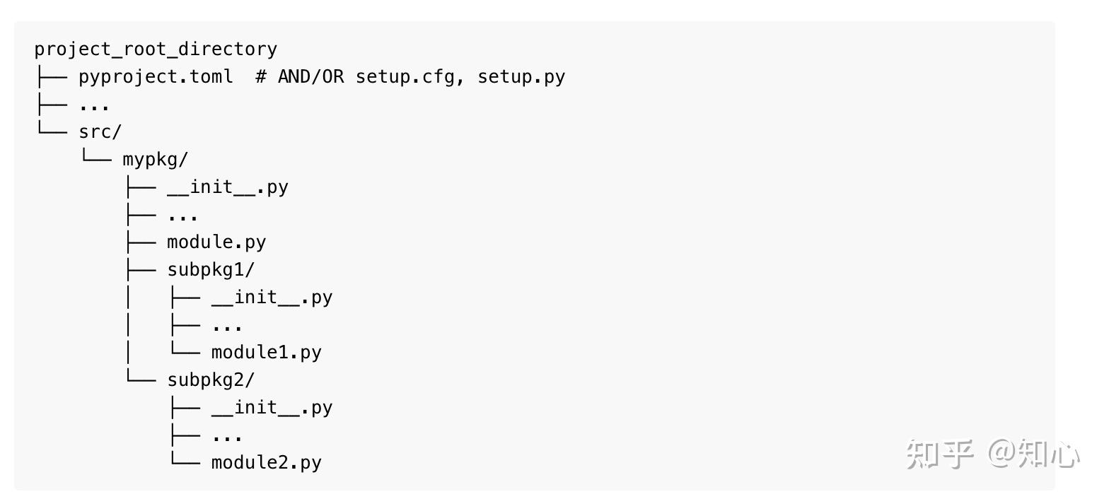 python packaging > PYPI 知乎