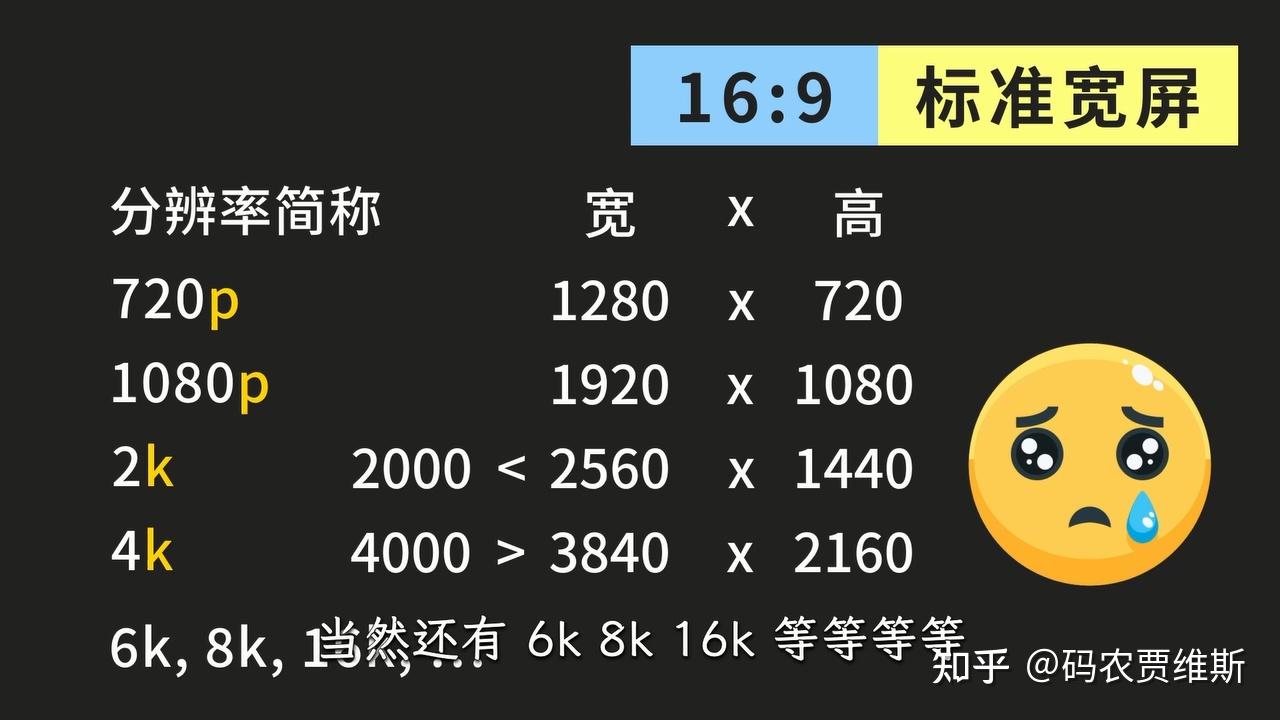 图片与格式(上)BMP、JPEG、PNG、EXIF、RGB、色深、像素、分辨率 - 知乎