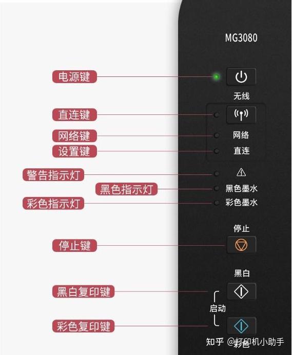 调制解调器指示灯图解图片