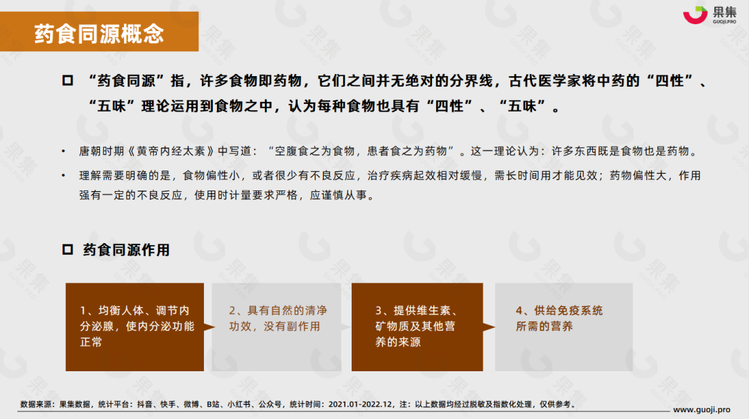 【果集·行研】2022年药食同源传统滋补行业社媒营销报告 - 知乎