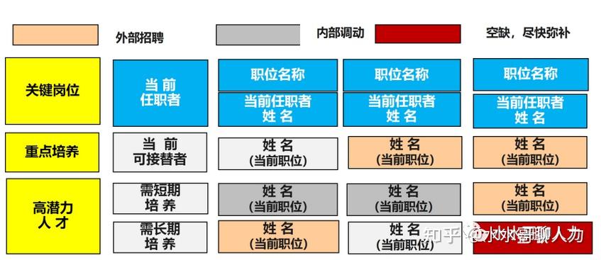 人才梯队建设