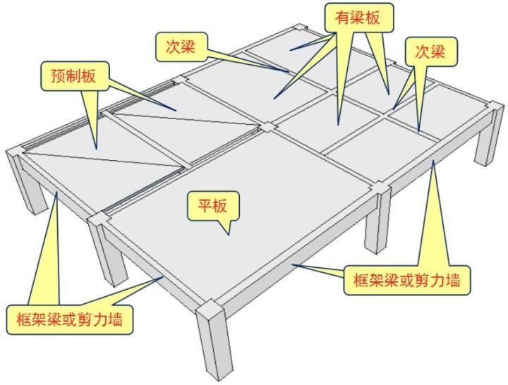 主梁次梁和板的图片图片