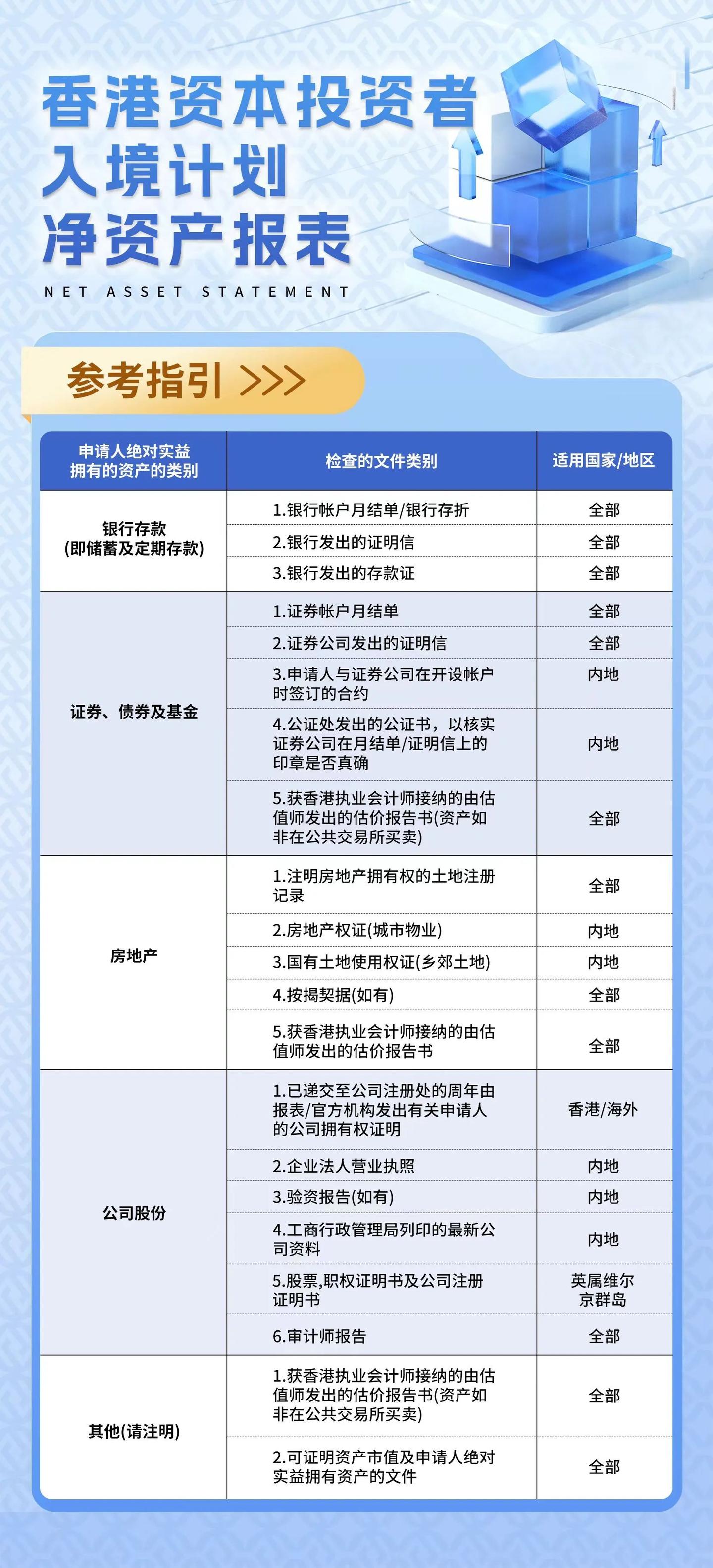 解锁香港投资移民的资产证明，投资前的准备有哪些？ - 知乎