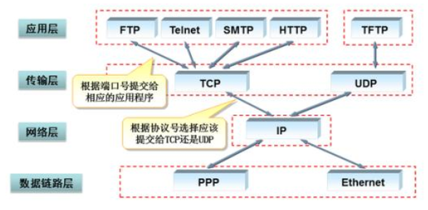 HTTP协议详解 - 知乎