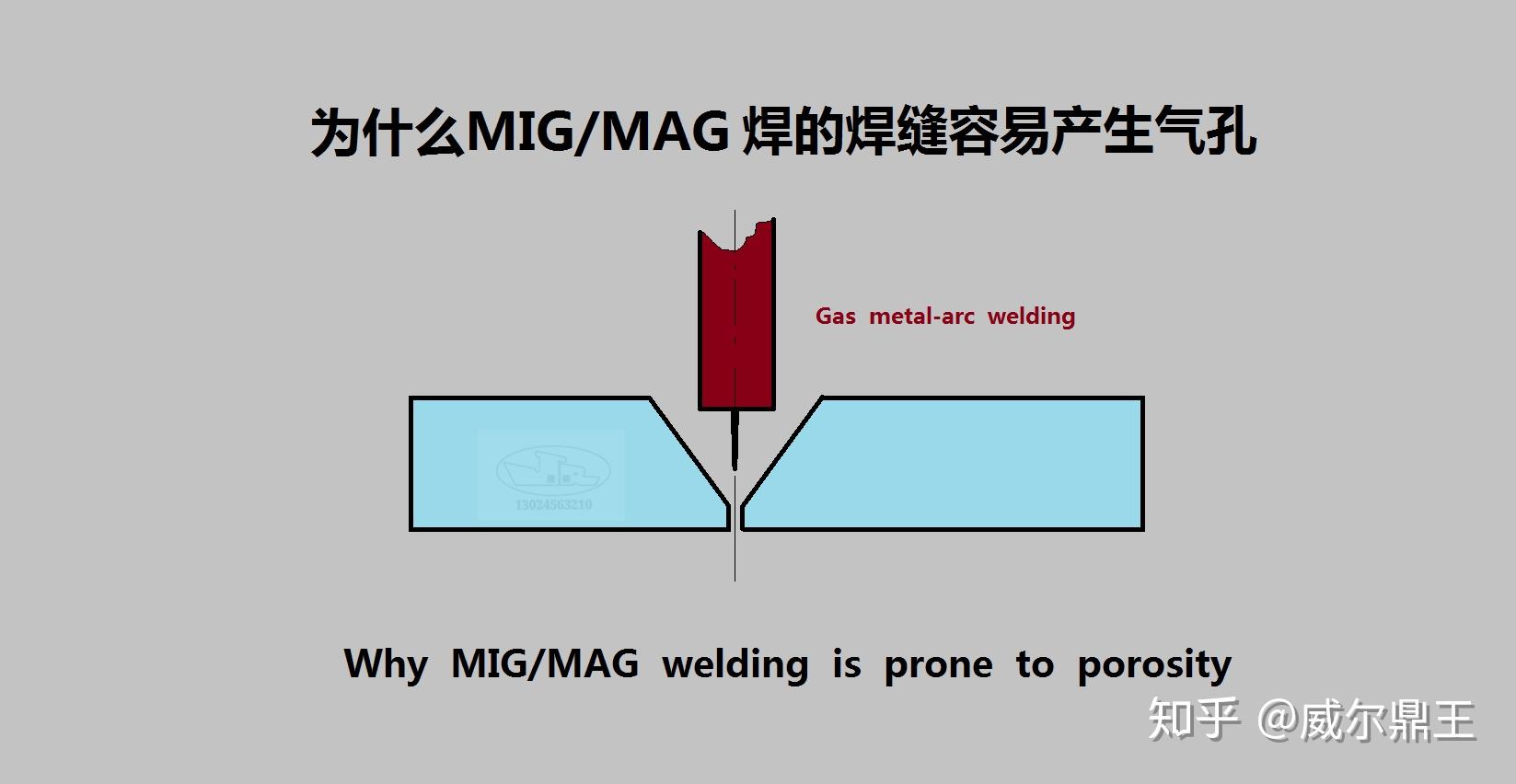 為什麼mig/mag焊容易產生氣孔 - 知乎