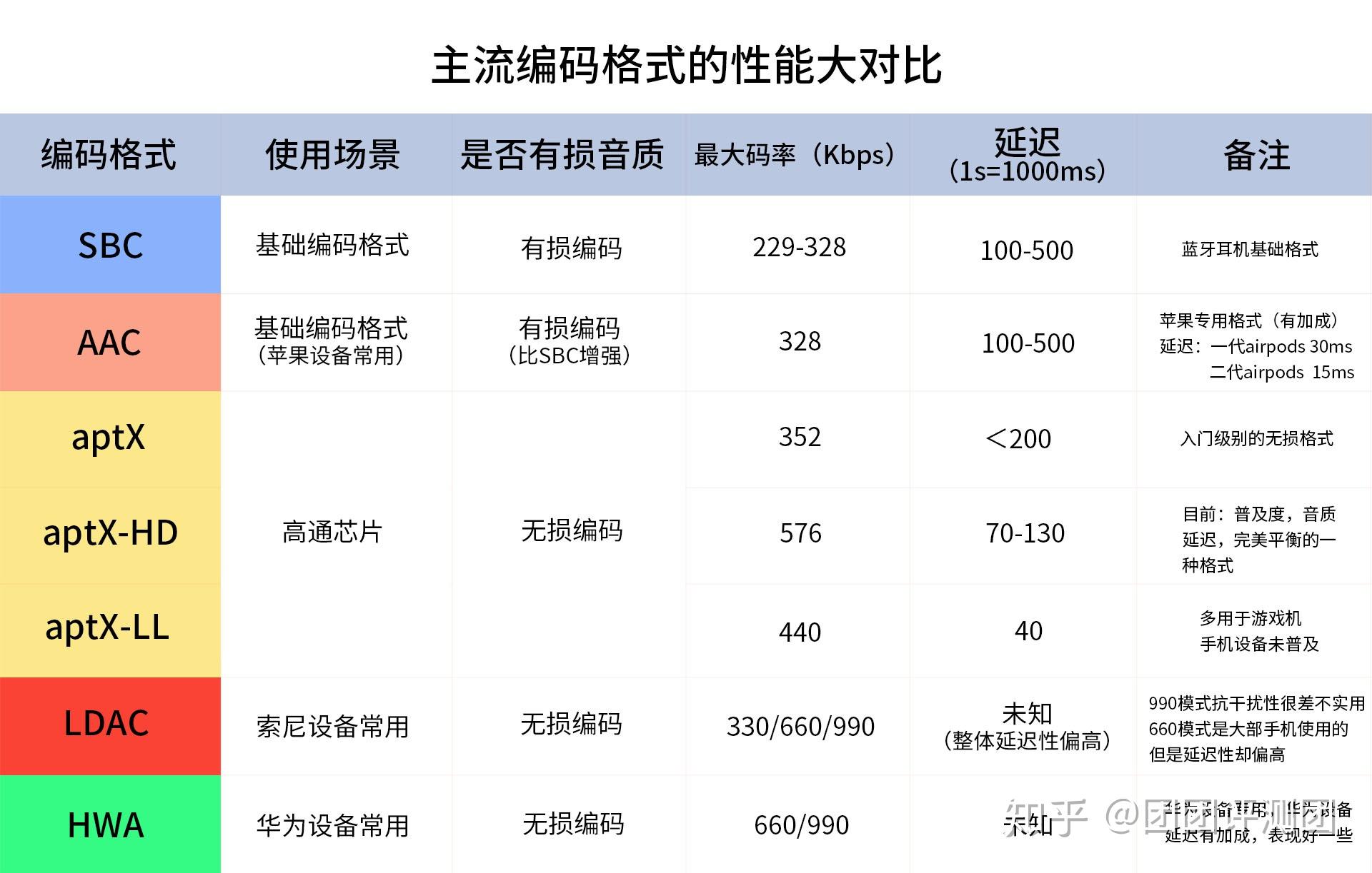 高通蓝牙芯片排行图图片