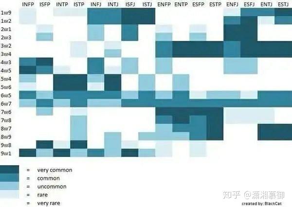 ifp 4號,9號infp 4,6w5,9w1isfp 4,6w7,9w8itp 5號intp 5,6w5,9w8istp