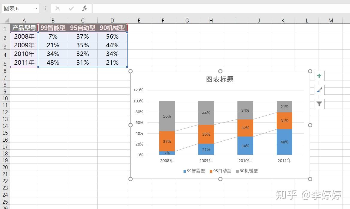 如何用excel制作漂亮的图表——柱形图篇 - 知乎