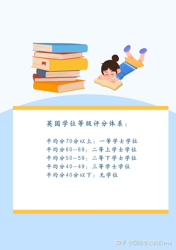 参照英国评分体系，学位实行等级制度，学位等级在学士学位证书上注明。很多家长关心海外本科offer置换