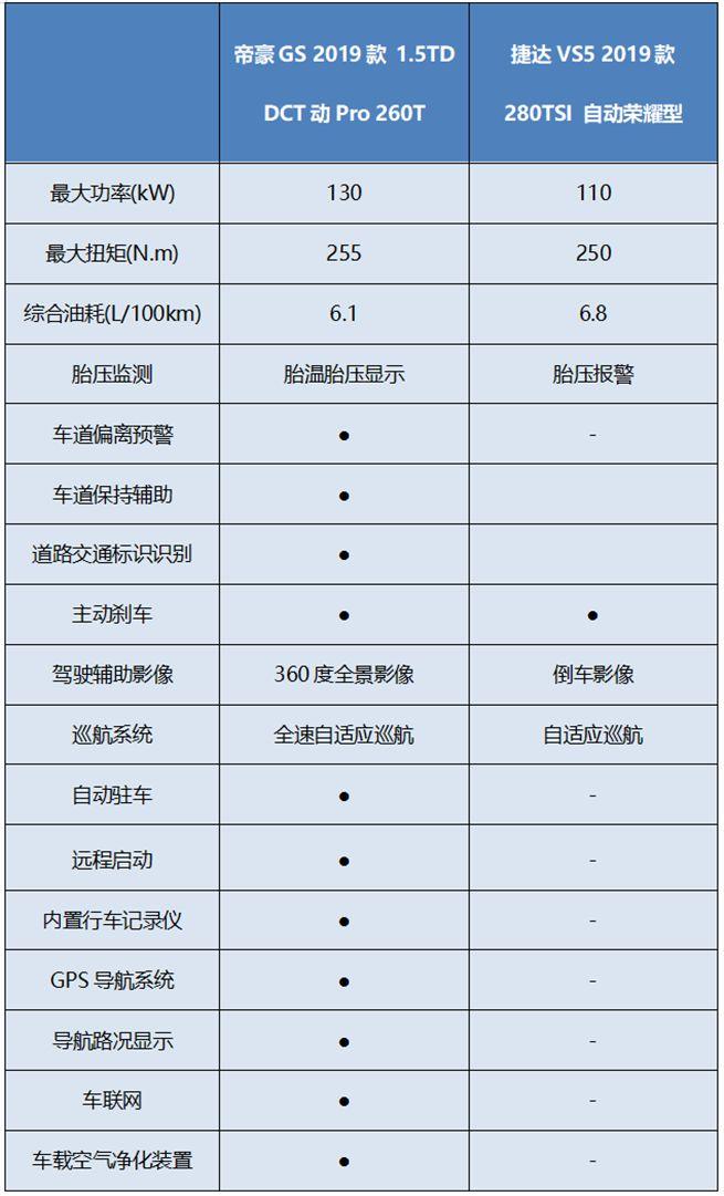 持续破万脱销新帝豪gs凭何能让45万用户青睐