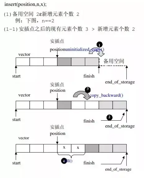 决战西二旗 理解stl Vector原理 知乎