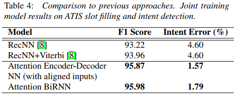 想了解任务型对话机器人,我们先从自然语言理解聊起 想了解任务型对话机器人,我们先从自然语言理解聊起