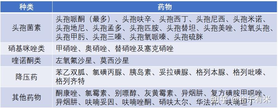 什么是双硫仑反应？服药过程需要注意什么？ - 知乎