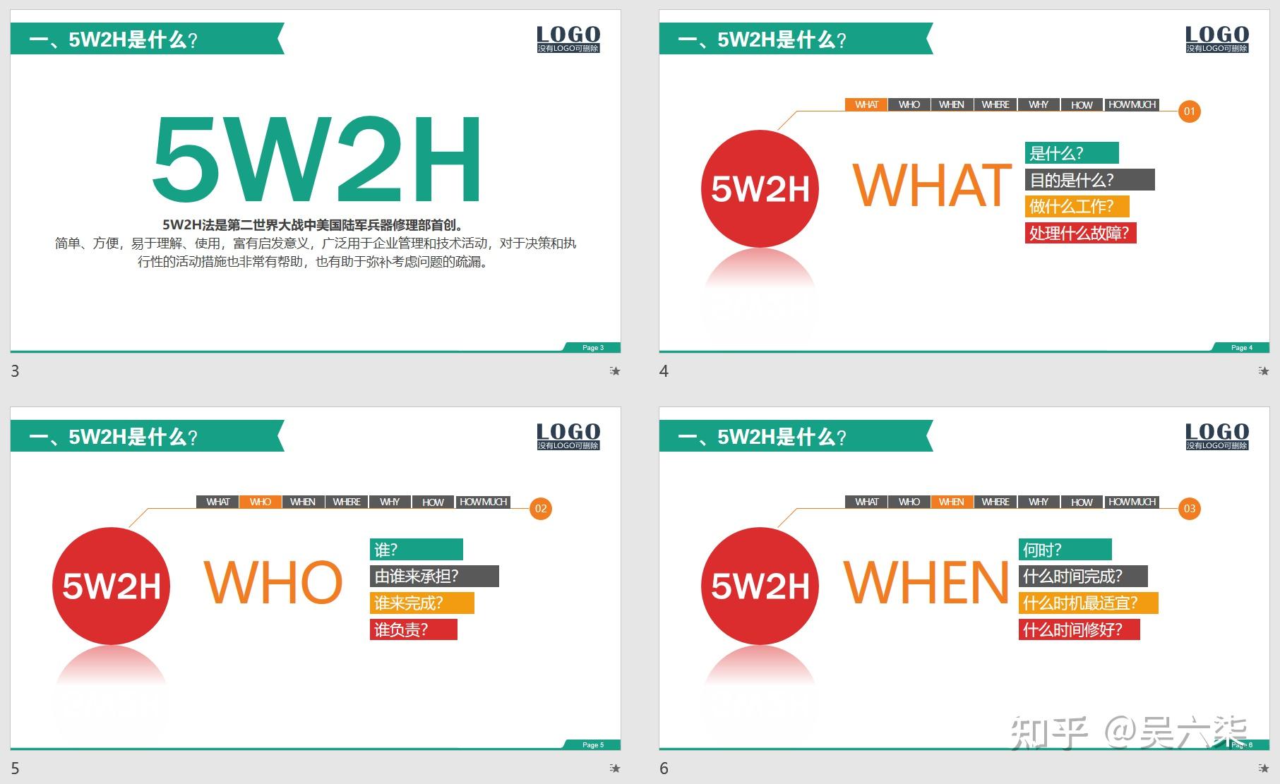5w2h分析及应用培训ppt:方法解读和应用案例,ppt文档共计35页 - 知乎
