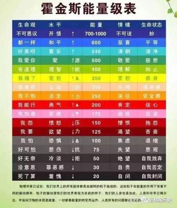 什么是意念?有什么用?人的意念力有多大? - 知乎