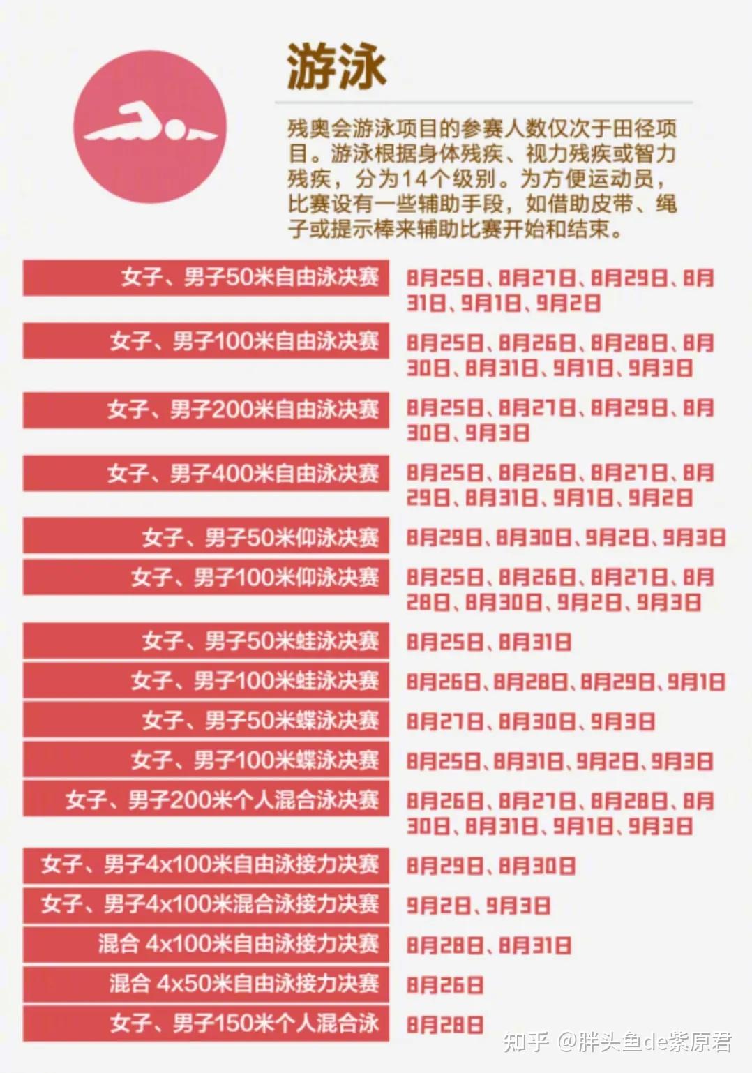 东京残奥会参赛人员及赛程表