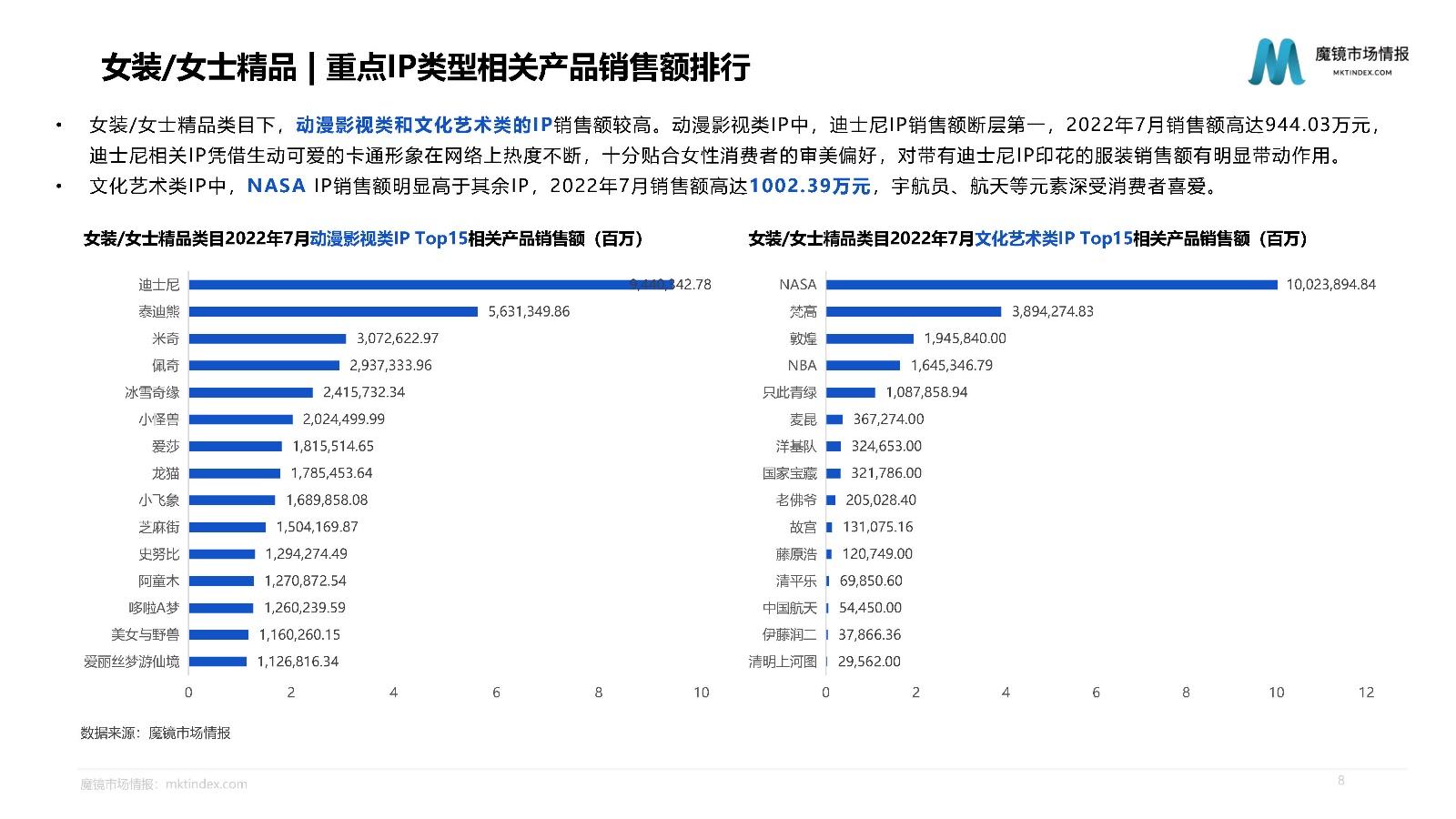 2022重点行业IP联名分析报告：含迪士尼、乐高等案例 - 知乎