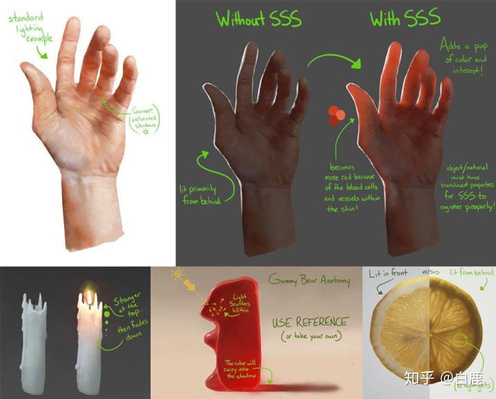 次表面散射的奥秘