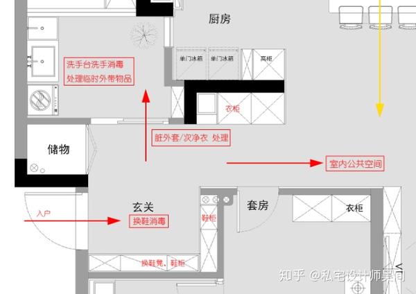 室内动线图怎么画,室内动线分析图怎么画,平面图动线图怎么画(第3页)_大山谷图库