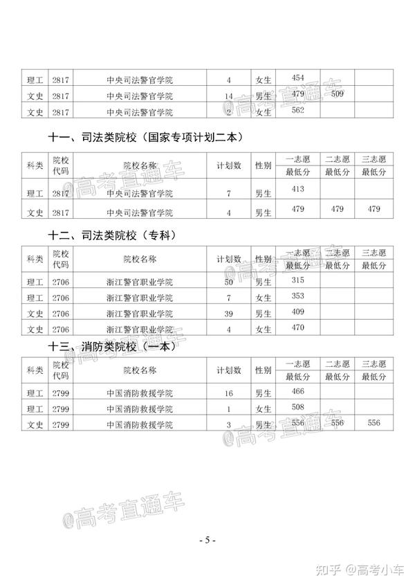 貴州警官職業學院聯系電話_貴州省警官職業學院_貴州警官職業學院專業介紹