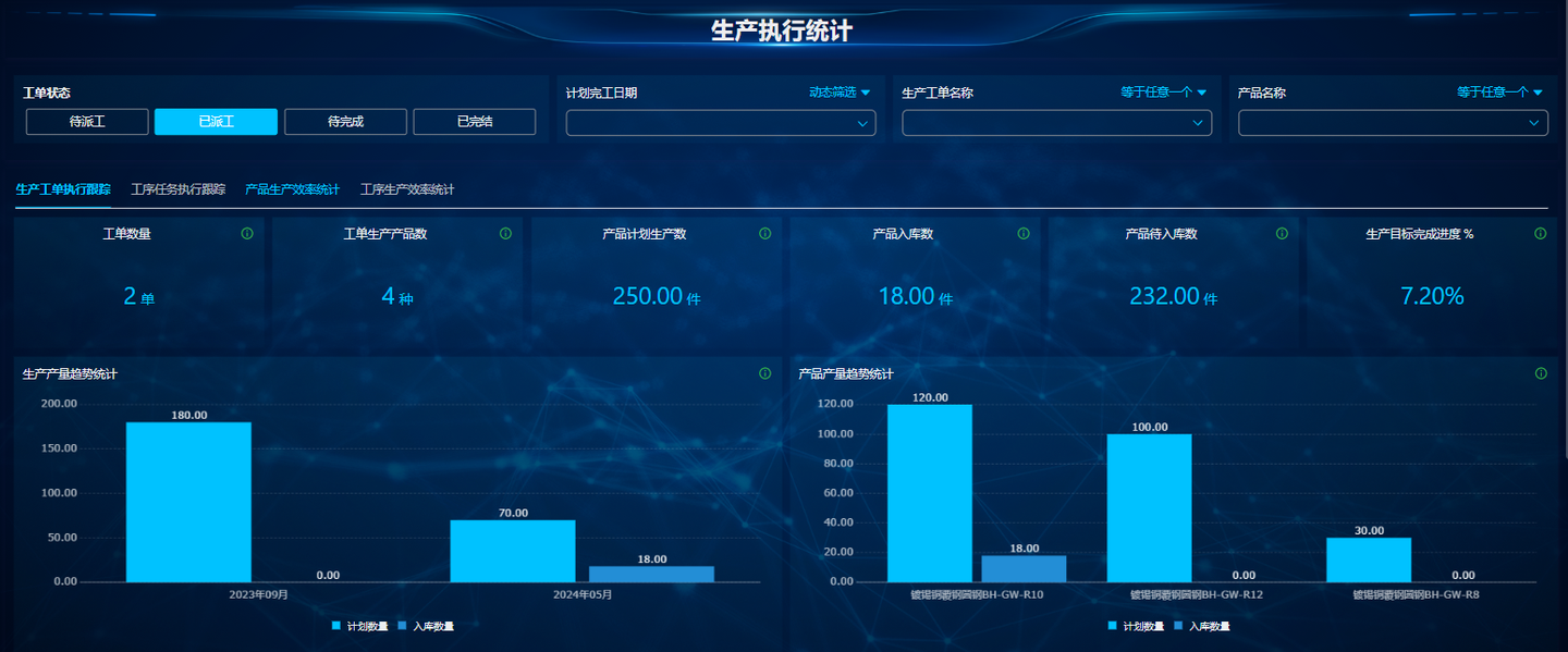 MES系统是什么？为什么一提工厂效率，大家都在劝你上一套MES系统 - 知乎