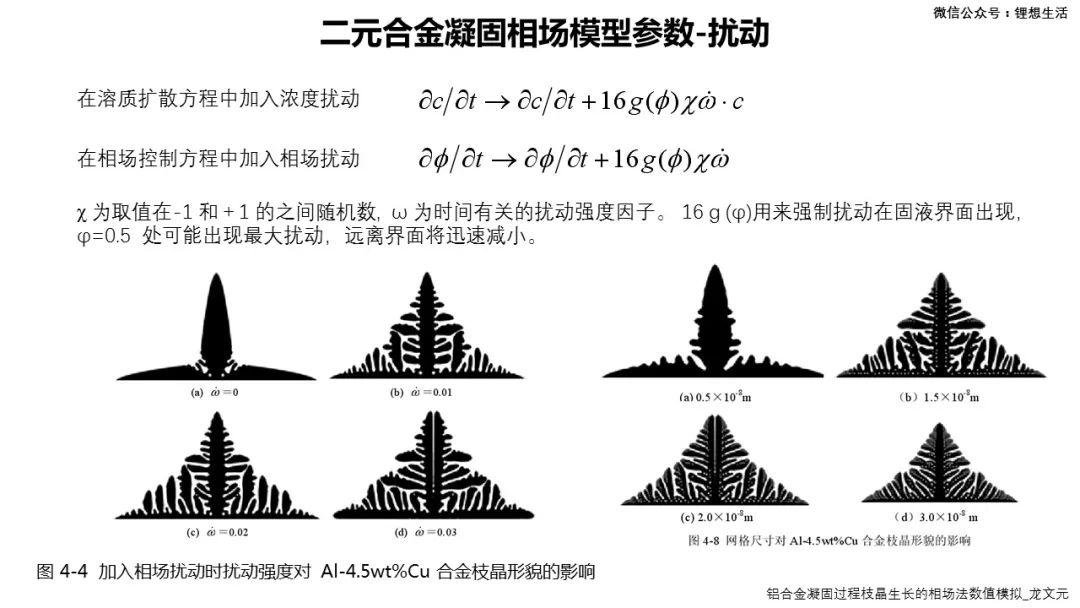 【学习笔记】枝晶生长相场模拟方法 - 知乎