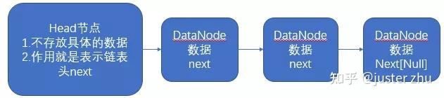 c#单链表 c#单链表