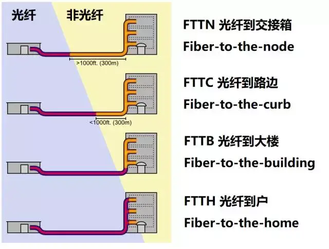 到底什么是光通信？ - 知乎
