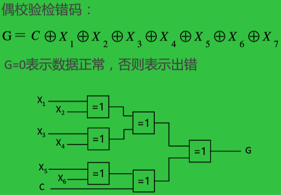 数据校验码 