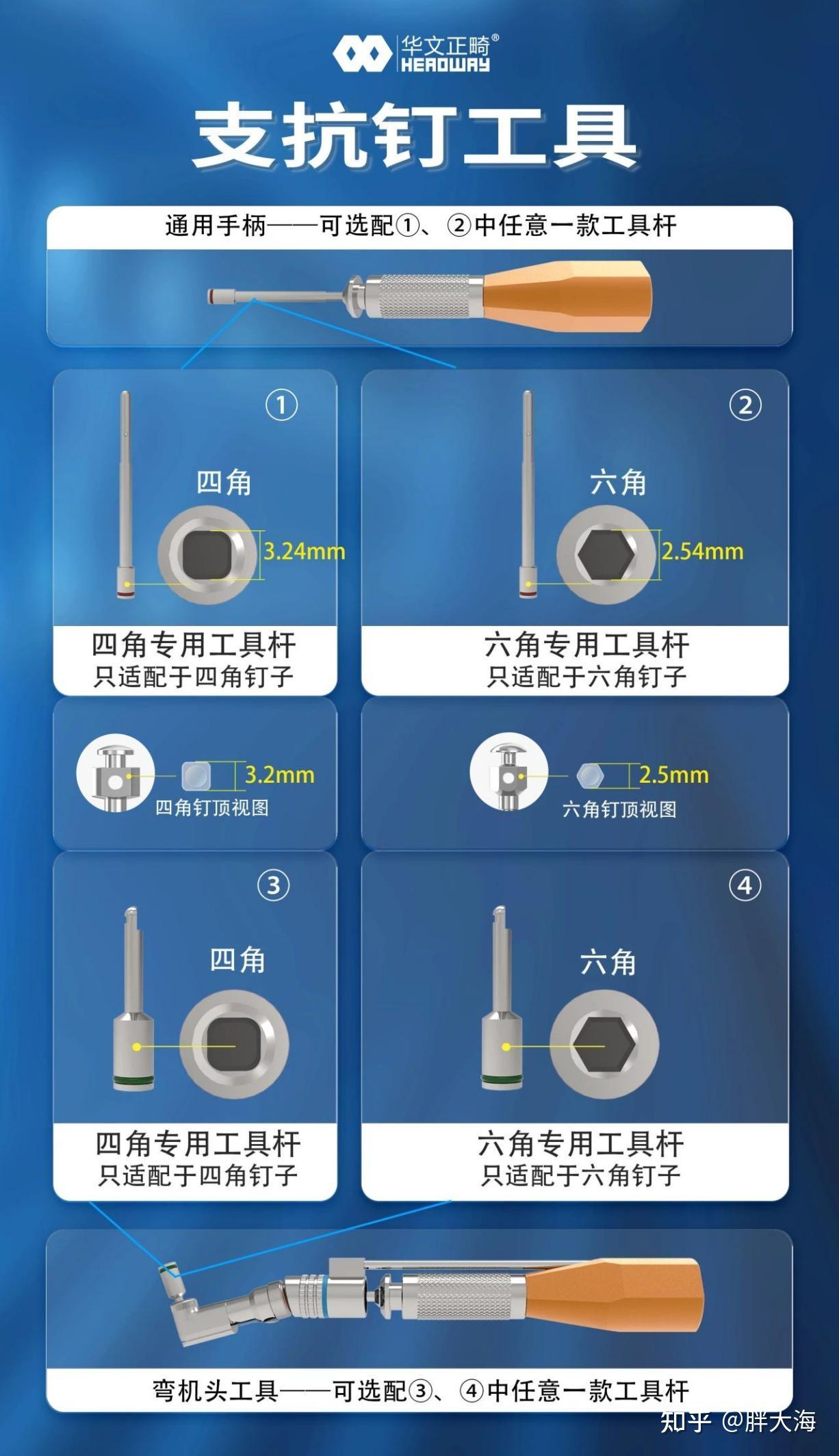 科普丨关于正畸支抗钉你需要知道的二三事 - 知乎
