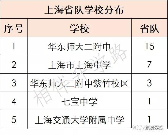 最新 全国物竞top50出炉 华二变第2 神级中学遭遇大洗牌 知乎