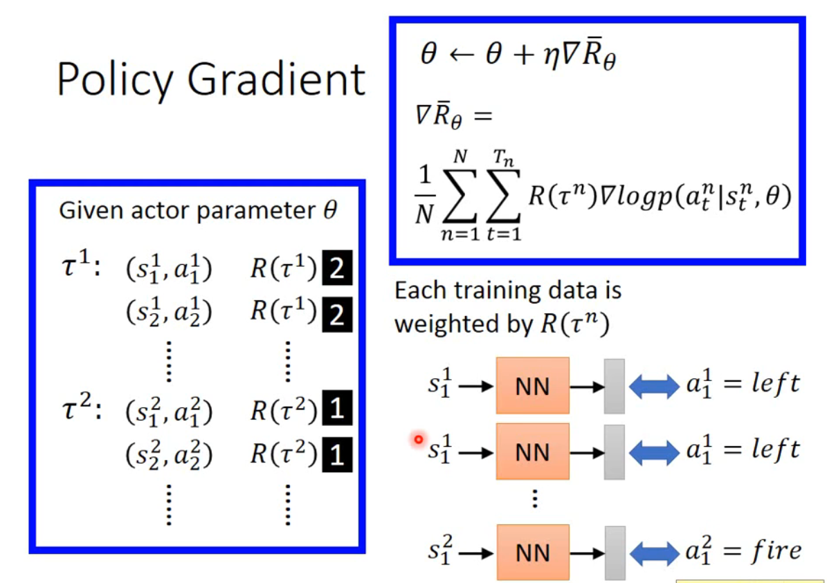 Policy-based强化学习方法：Policy Gradient（2014-Silver） - 知乎