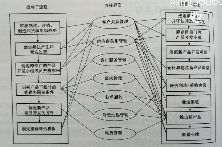 新产品开发与商业化流程 以今日头条号创作为例 知乎 新产品开发与商业化流程 以今日头条号创作为例 知乎