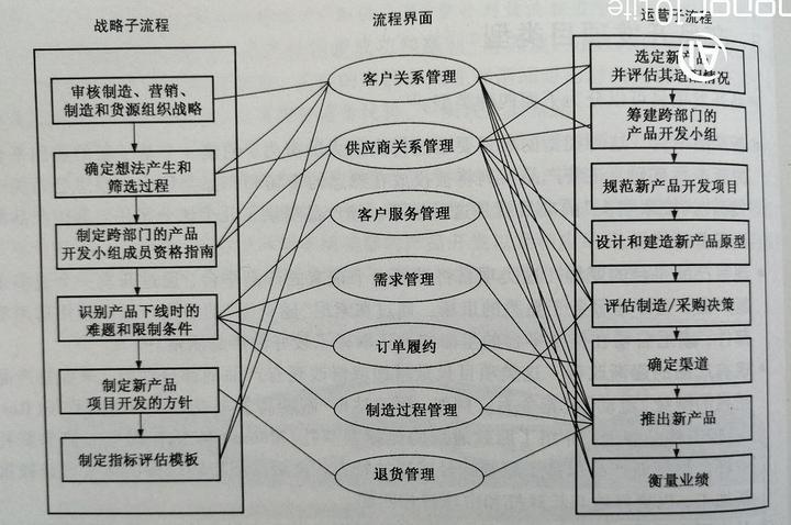 新产品开发与商业化流程 以今日头条号创作为例 知乎