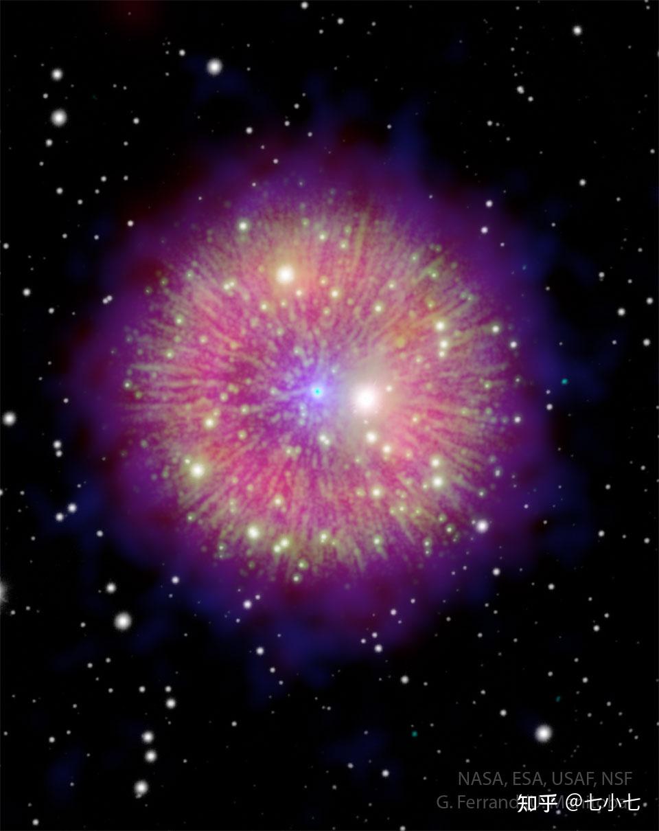 满天星斗呼唤我（星云篇4）——超新星的乐章- 知乎