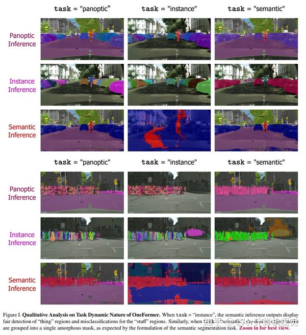刷新图像分割新记录！oneformer：规则通用图像分割的transformer 知乎