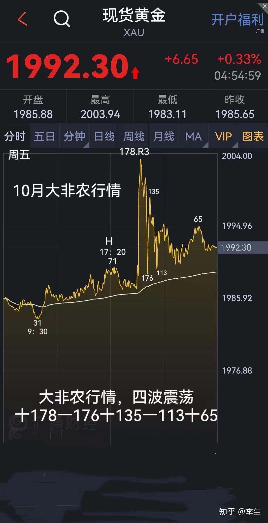 黄金日内交易怎样选择高胜率的入场机会？ - 知乎
