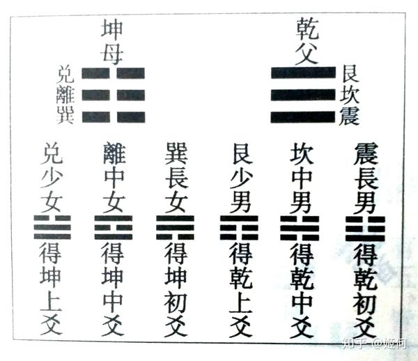 乾一坤八,三五混元说——由河图数字衍生出八卦的一种说法